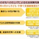 児童手当3,000円を臨時支給…2015年度予算 画像