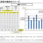 【高校受験2016】大阪府、入試に「絶対評価」を導入…統一ルール決定 画像