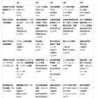 大学生協が3月のブックベスト10…東大2か月連続1位「イスラーム国の衝撃」 画像