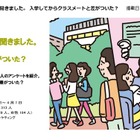 大学2年生の38％が実感、1年次の生活が2年次に影響 画像