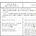 【中学受験2016】東京都立中高一貫校の入試概要を発表 画像