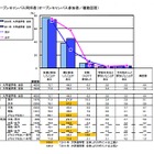 大学進学者のオープンキャンパス参加率94.0％…リクルート調べ 画像