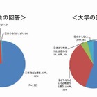 教委と大学の連携による「教員育成協議会」創設…文科省の骨子案 画像