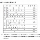 【大学受験2016】北大、AO入試の概要を発表…5学部で59人を募集 画像