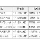 【夏休み】花火大会に伴う臨時列車情報…東京都交通局 画像
