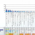 スマホ利用で女子高生の精神・健康面での不調、半年で倍増 画像