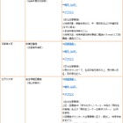【夏休み】高校生に図書館を開放している大学一覧 画像