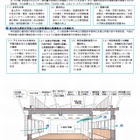 文科省、スーパーエコスクール実証事業ほか基本計画書公表 画像
