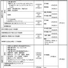 【高校受験2016】大阪府公立高入試の日程・実施要項 画像