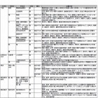 【大学受験2016】国公私大、小論文・総合問題情報まとめ 画像