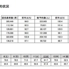 【夏休み】航空会社4社の予約状況…ピーク下り8/12、上り8/16 画像