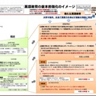 学習指導要領改訂、小学校「英語」強化や高校「公共」新設など 画像