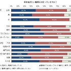 就きたい職業が決まっている高校生は36.7％…マイナビ調査 画像