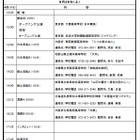 「全国高等学校総合文化祭」優秀校による東京公演8/29・30 画像