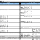 【大学受験2016】河合塾「入試難易予想ランキング表」9月版 画像