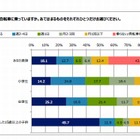 若者7割が自転車で「ヒヤッ」、自転車保険未加入は8割 画像