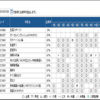 近畿大学、出欠や成績確認できる保護者向けサイト開設 画像