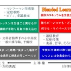 知っておきたい「ブレンディッドラーニング」…メリット・デメリットと効果 画像