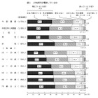 世論8割少年非行「増えている」…5年前よりネット犯罪増加の印象 画像