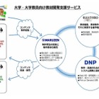 制作から印刷まで…DNP・東大・丸善、教材開発支援を開始 画像