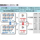 平成37年までに教職員定数約3万7,000人減、財務省提示 画像
