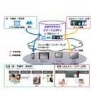 NTT東、オールインワン型のクラウド学習プラットフォーム提供開始11/13 画像