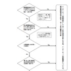 総務省、青少年のネット利用環境の整備に関する意見募集 画像