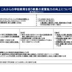 教職課程に学校インターンシップ導入、教育実習と役割分担 画像