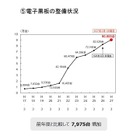 公立学校の電子黒板導入率に格差…佐賀99％に対し宮崎は49.6％ 画像