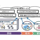 ドコモと福岡市教委、授業や自宅学習にタブレット活用…ICT共同研究 画像