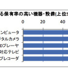 デジタル教材・コンテンツの充実、93.6％の学校が必要性を感じる 画像