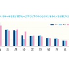 ビジネスパーソンが選ぶ今年の漢字、女性は「婚」…全体は？ 画像