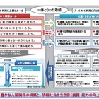 自宅でスマホを使わない日をつくろう、「SNS東京ルール」決定 画像