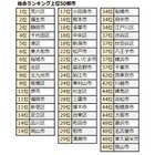 共働き子育てしやすい街ランキング…2位は福生市・静岡市、1位は？ 画像