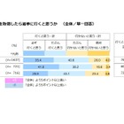 男子高校生は政治への関心高い…社会観や結婚観なども調査 画像