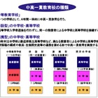 文科省、中高一貫教育制度の導入から10年〜成果と課題 画像