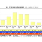 【年末年始】子どもや孫の帰省、祖父母世代の半数が負担…平均額も発表 画像