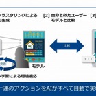 AIが家計簿を分析する「節約アシスト」、NTT Comが2016年6月提供 画像