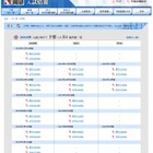 【中学受験2016】日能研「予想R4偏差値一覧」首都圏12/10版 画像