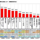 受験生を食事で応援、記憶力アップ食材やゲン担ぎメニューとは？ 画像