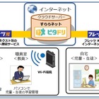 NTT西日本とすらら、ICTを活用した自立学習支援ソリューション提供 画像