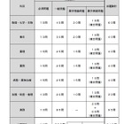 薬剤師国家試験、試験内容や合格基準を見直し 画像