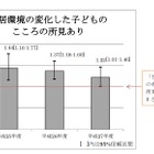 震災を経験した子ども、アトピー性皮膚炎の割合が高い傾向 画像