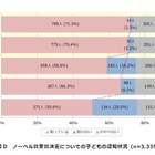 ノーベル賞受賞、子どもの「研究者」意識向上するも親は理系進学を敬遠 画像