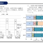 都立学校の組み体操、H28年度は「ピラミッド」「タワー」原則休止 画像