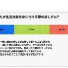 いまどき幼児は「ひも結び」や「箸使い」が苦手…生活体験実態調査 画像