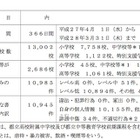 H27年度