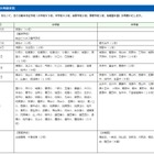 地震で休校中の熊本市立学校、5/10までに全校再開 画像