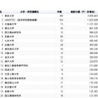 1位は38億円超、海洋資源開発・深海探査市場の科研費ランキング 画像