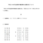 司法試験予備試験に1万2,767人が出願…前年比224人増 画像